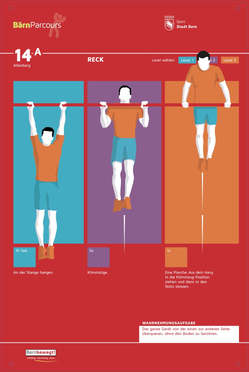 Reck Level 1: An der Stange hangen. 10 Sek.  Level 2: Klimmzüge. 5x  Level 3: Eine Planche: Aus dem Hang in die Klimmzug-Position ziehen und dann in den Stütz stossen. 1x  Wahrnehmungsaufgabe: Das ganze Gerät von der einen zur anderen Seite überqueren, ohne den Boden zu berühren.