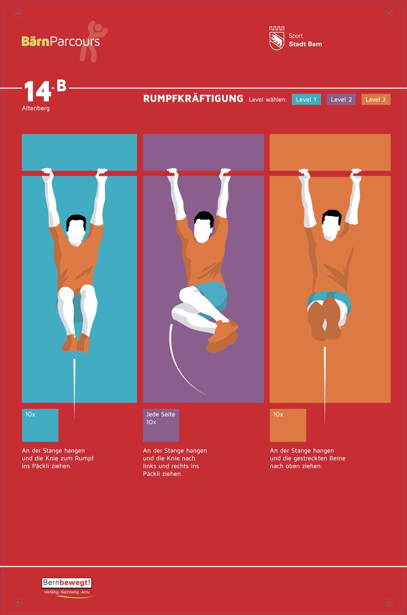Rumpfkräftigung Level 1: An der Stange hangen und die Knie zum Rumpf ins Päckli ziehen. 10x  Level 2: An der Stange hangen und die Knie nach links und rechts ins Päckli ziehen. Jede Seite 10x  Level 3: An der Stange hangen und die gestreckten Beine nach oben ziehen. 10x