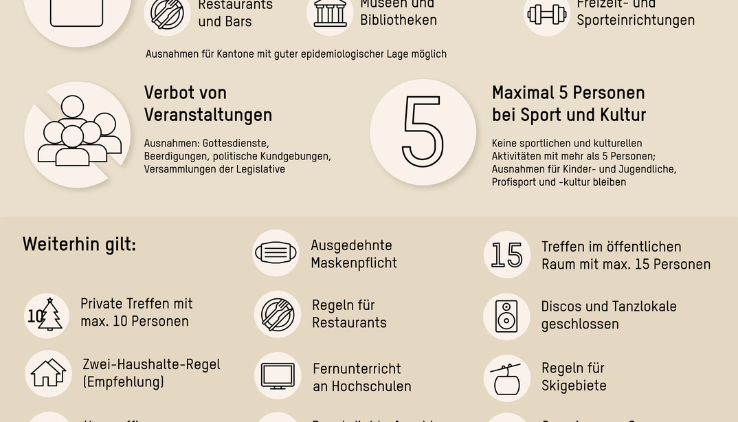regeln_empfehlungen.png