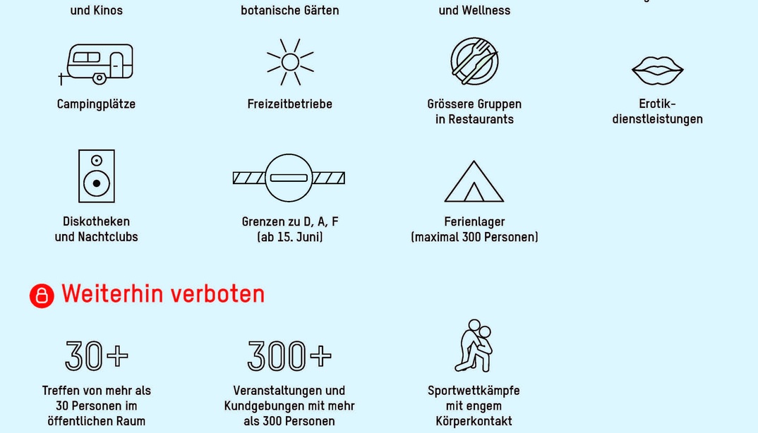 bag_200527_lockerungen.jpg